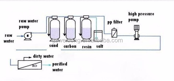 ステンレス鋼RO水清浄器機械SUS304浄水器の清浄器